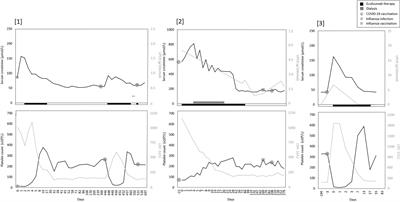 COVID-19 vaccination and Atypical hemolytic uremic syndrome